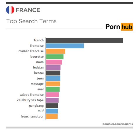 pornhub video gratuite|Francais Vidéos Porno .